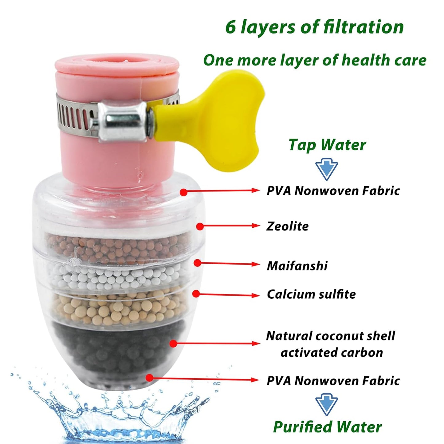 EcoPure® - Carbon Faucet Water Filter (Buy 1 Get 1 Free)