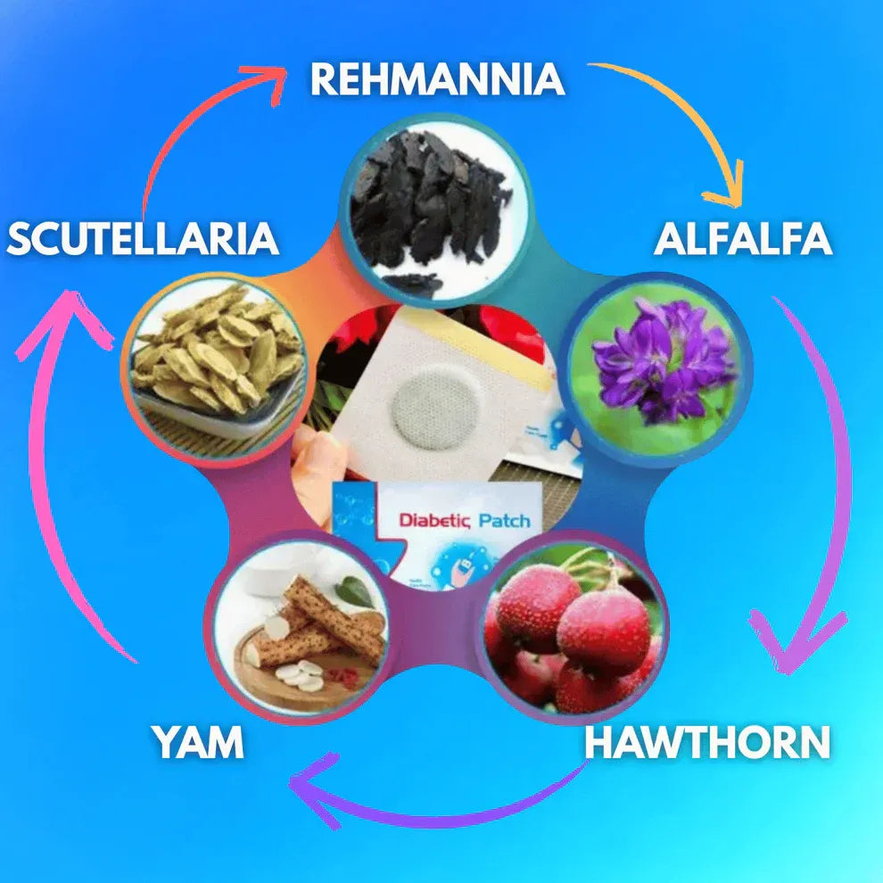 (BUY 1 GET 1 FREE) GlucoCare® - Blood Sugar Control Patches