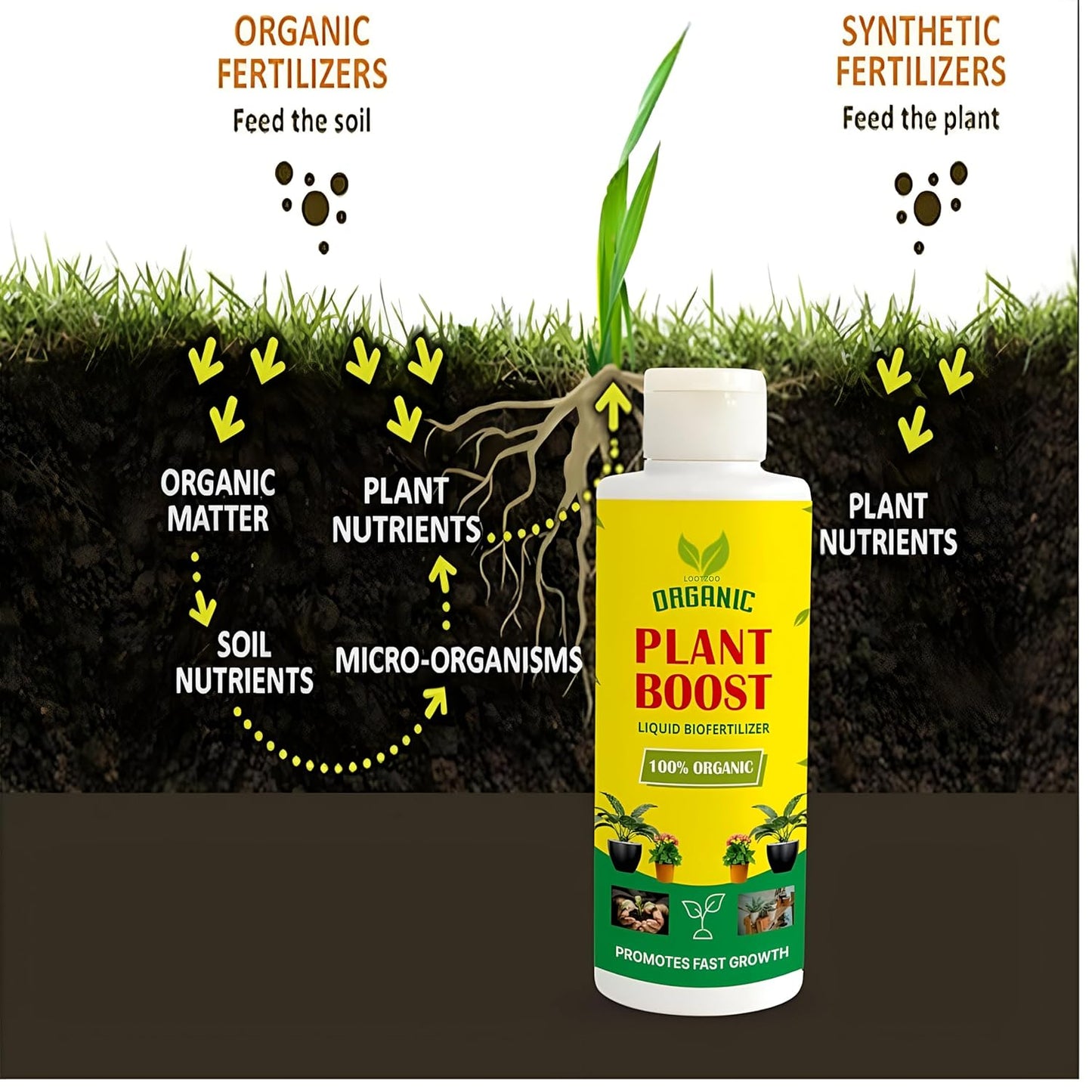 PlantBloom Pro™️ Plant Growth Liquid Fertiliser (Pack of 4)