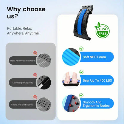Postura® - Magnetic Therapy Acupuncture Massage Lumbar Stretcher