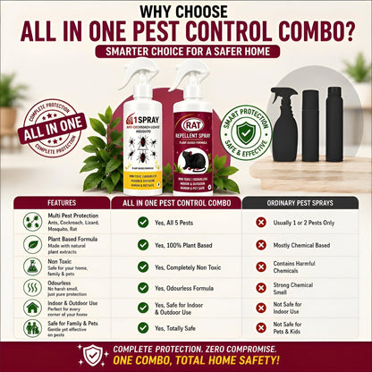 PestOut® - All-in-One Pest Control Combo for Rodent, Cockroach, Ant & Lizard Repellent Spray