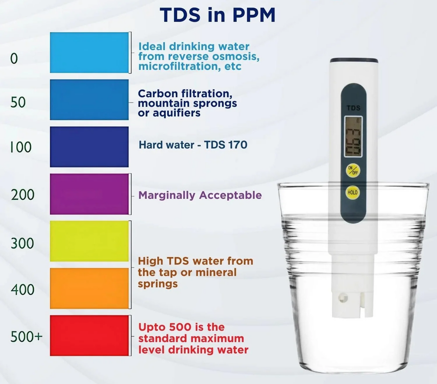 PureDrop® - Premium Digital Water TDS Meter Tester