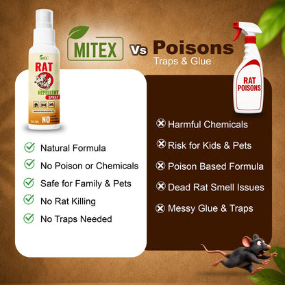 (BUY 1 GET 2 FREE) RatOut® - Rat Repellent Spray 50ML