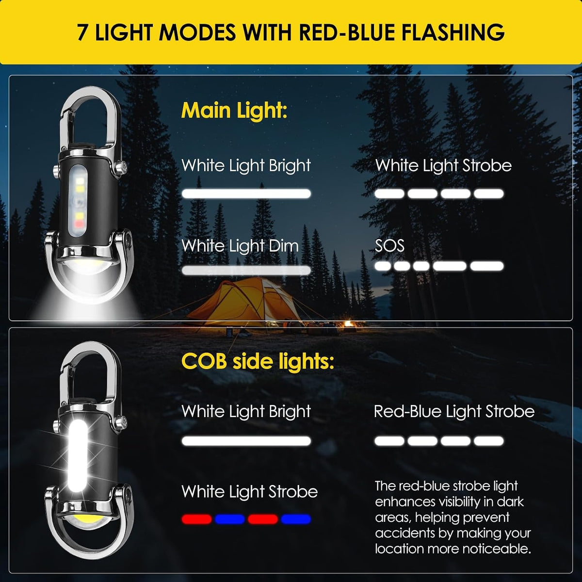 FlashPro® - Multi-Functional Aluminum Alloy Mini Flashlight